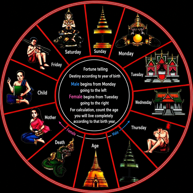 Thai Destiny Wheel